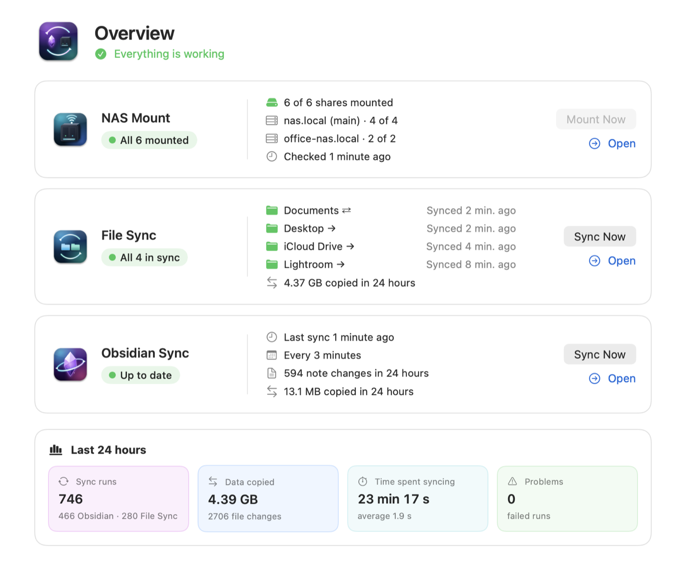 NAS Sync's Overview page: NAS Mount with all 6 shares mounted on two NAS boxes, File Sync with 4 folders in sync, Obsidian Sync up to date, and the last 24 hours of activity.