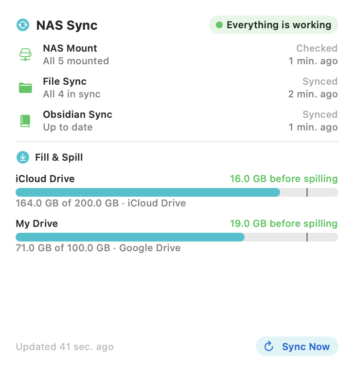 Large widget: overall status, the three parts with their last run, Fill & Spill bars for iCloud Drive and Google Drive, and Sync Now.